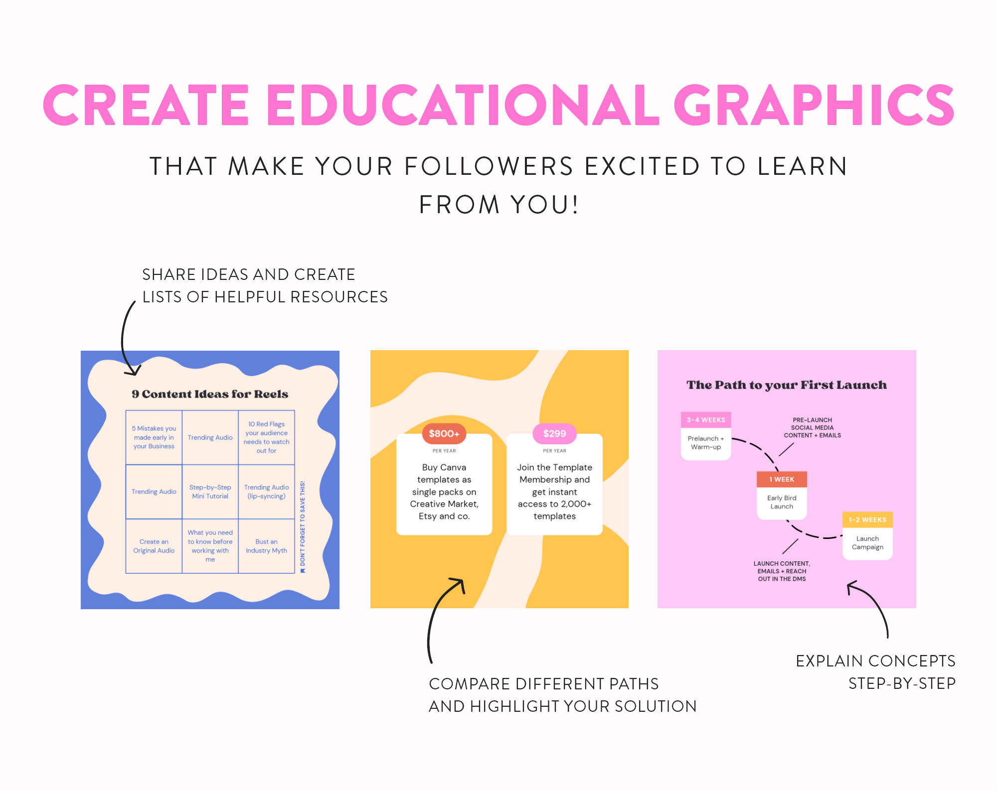 educational-instagram-infographics-post-templates-for-canva-create-graphics